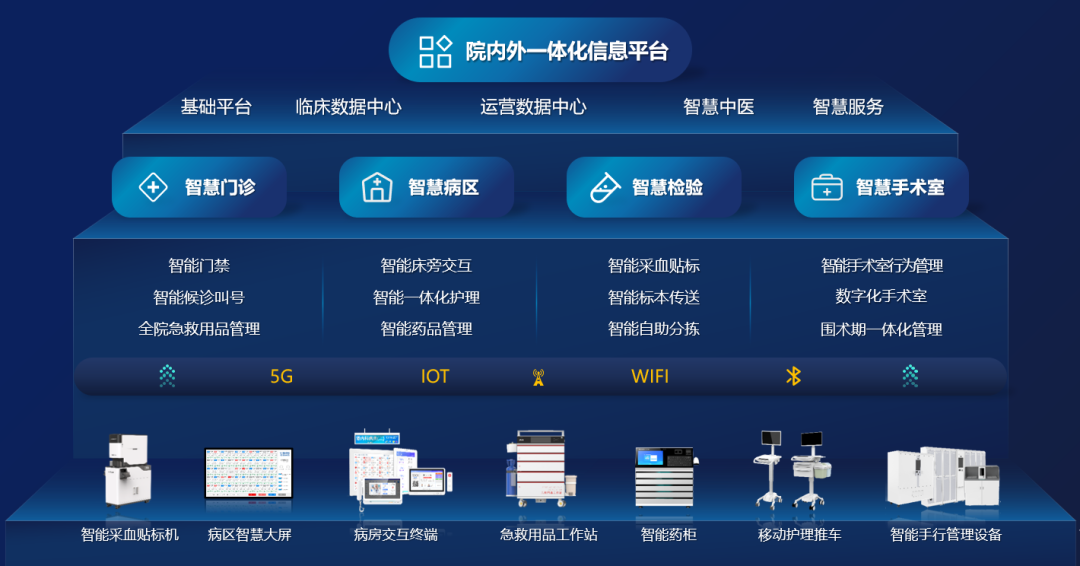 信息时代的挑战与机遇